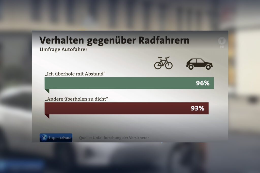 Aggressiver Straßenverkehr Fahrrad